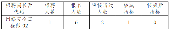54369995bfcc3363d8e36b066eb47cc1 54369995bfcc3363d8e36b066eb47cc1